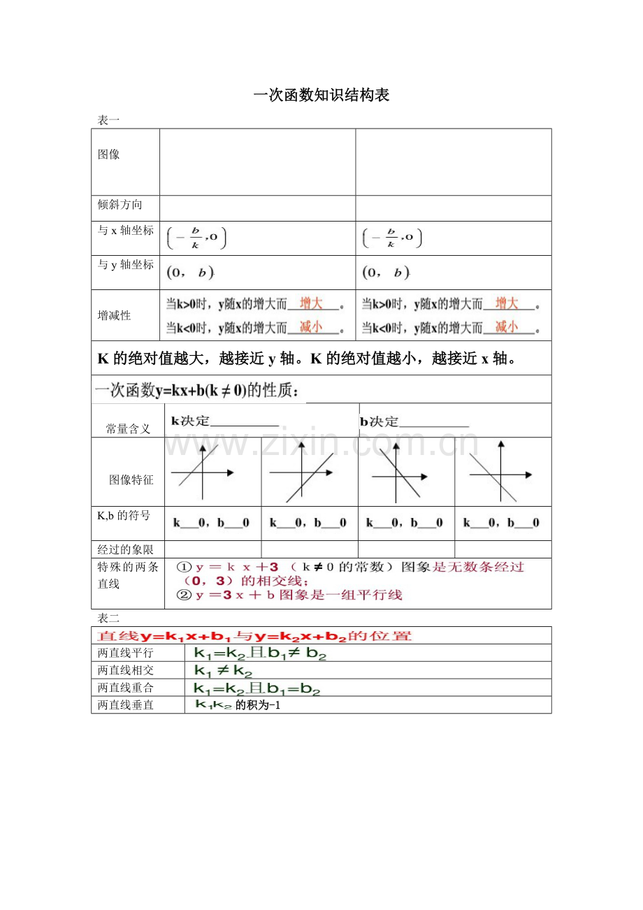 一次函数知识结构表.doc_第1页
