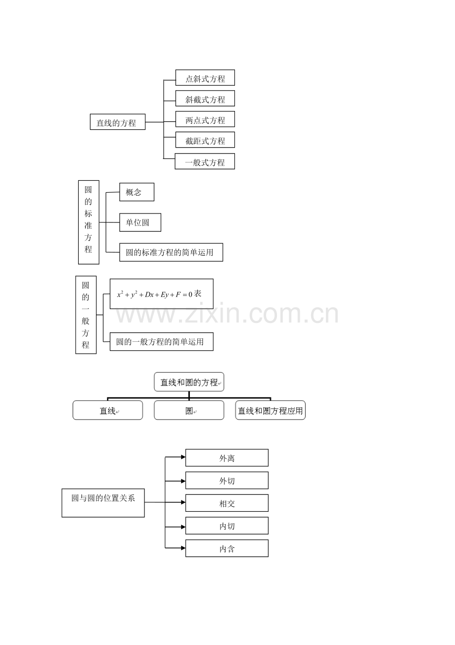 解析几何初步知识树.doc_第1页