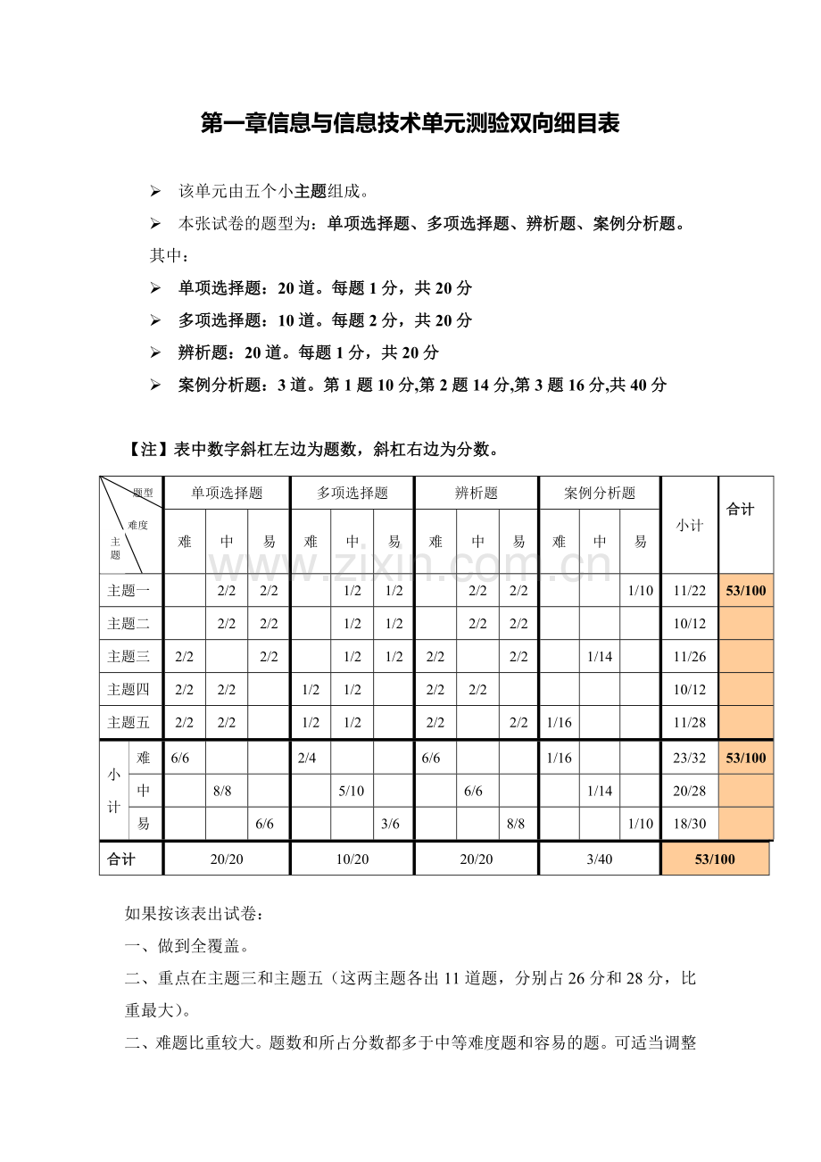第一章信息与信息技术单元测验双向细目表.doc_第1页