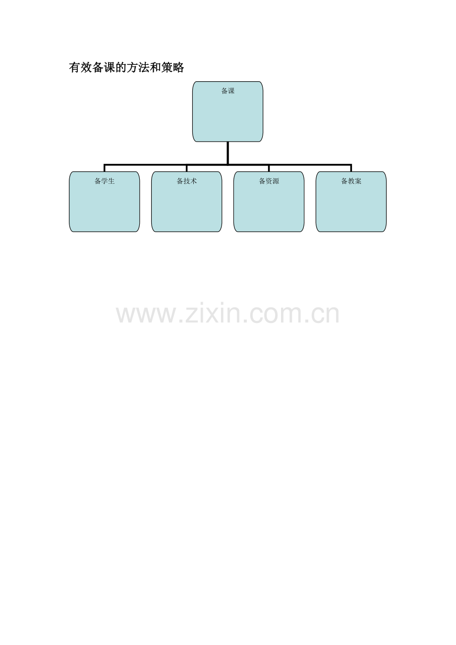 有效备课的方法和策略.doc_第1页