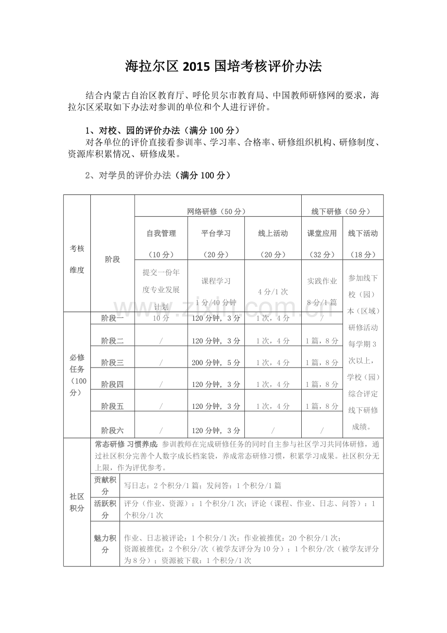 海拉尔区对参训机构考核评价办法.docx_第1页