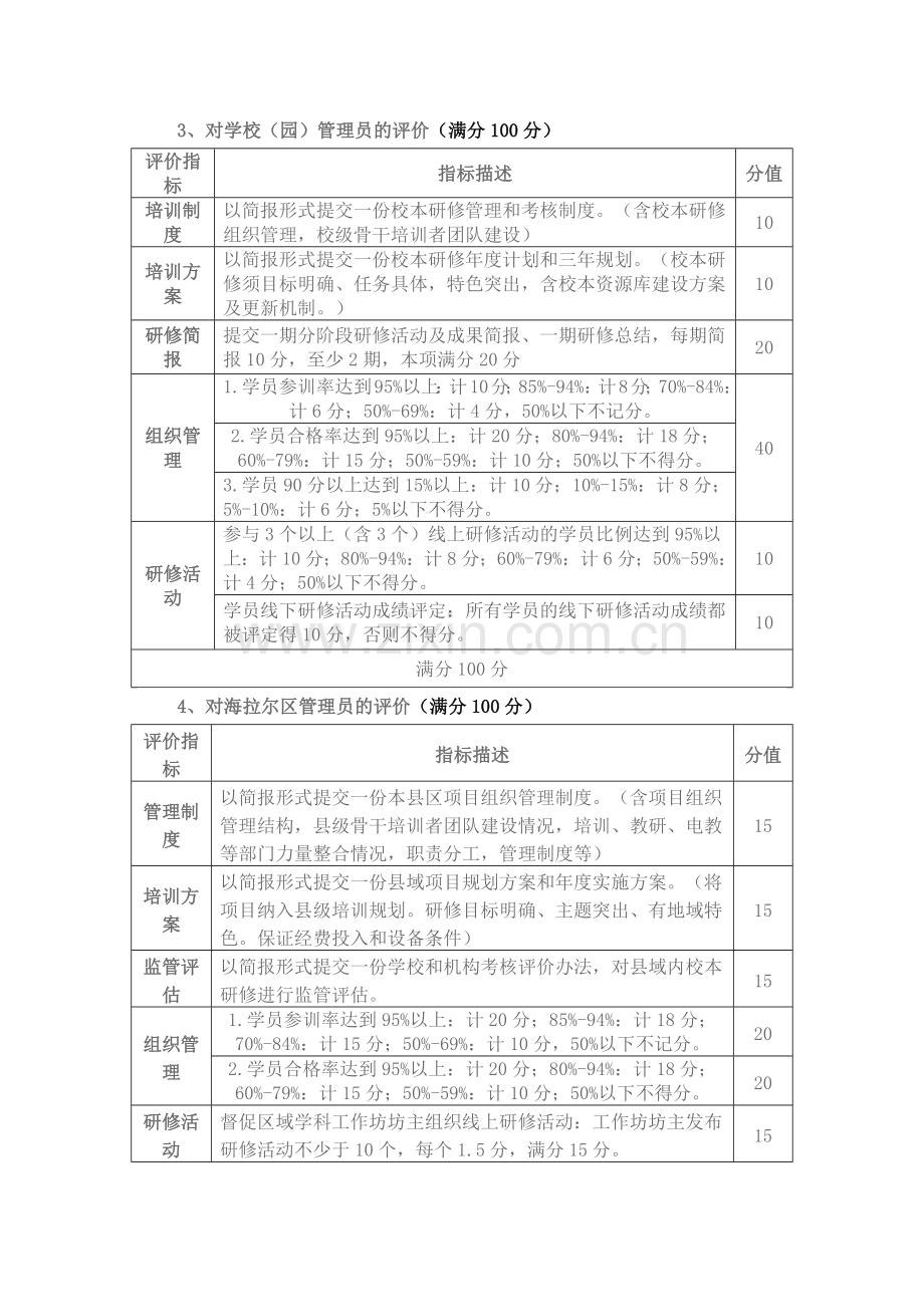 海拉尔区对参训机构考核评价办法.docx_第2页
