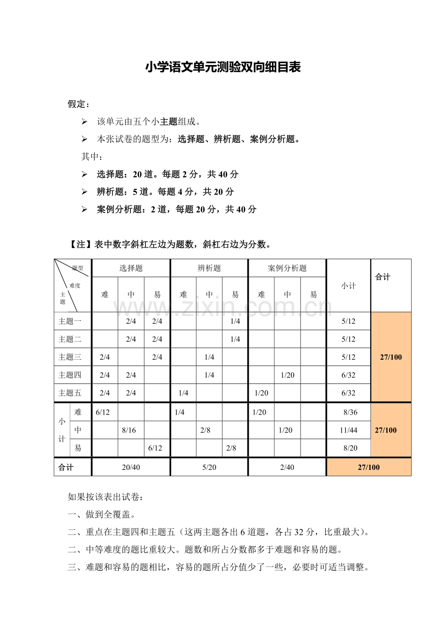 【小学语文】单元测验双向细目表.doc_第1页
