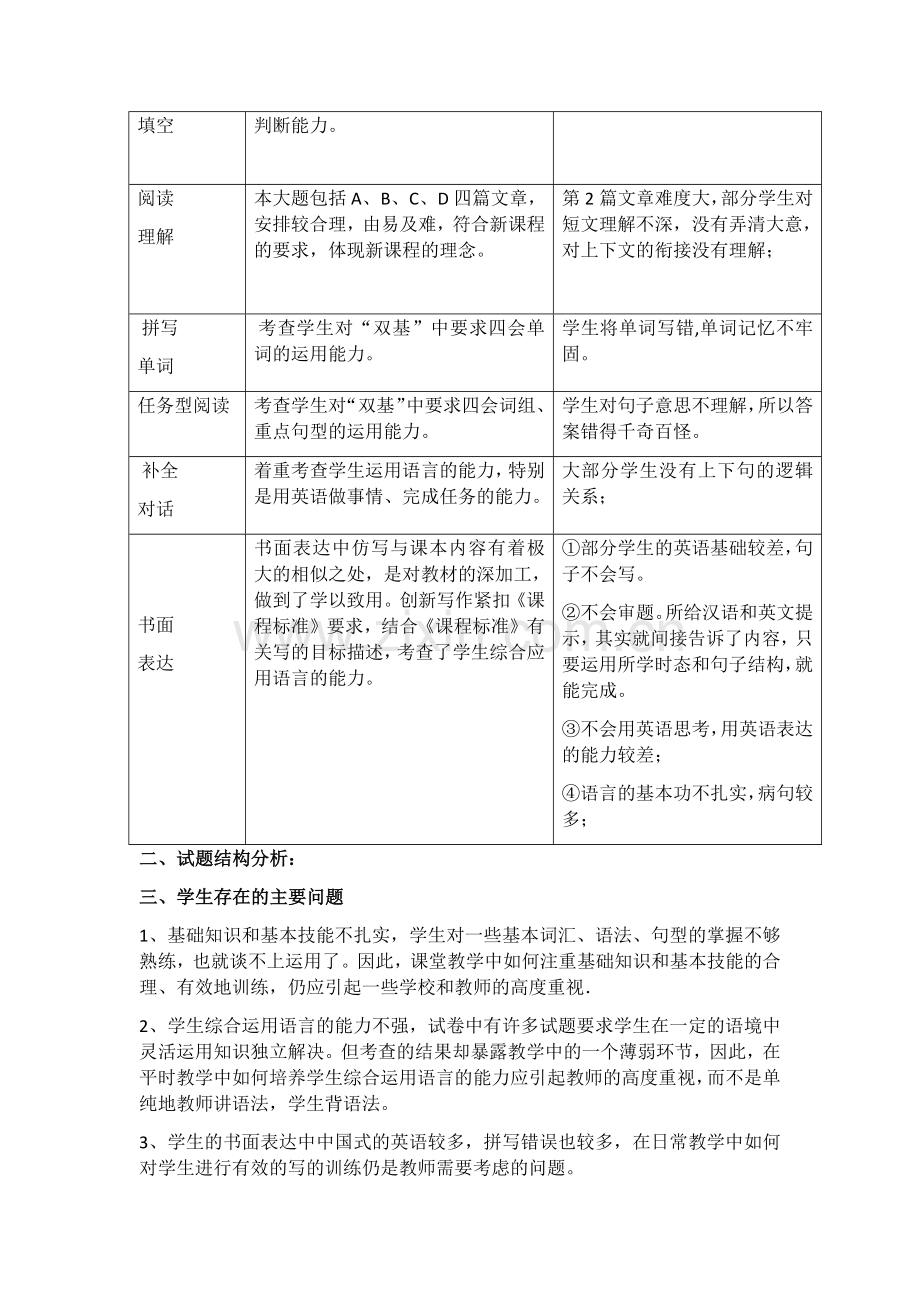 第一次月考质量分析.docx_第2页