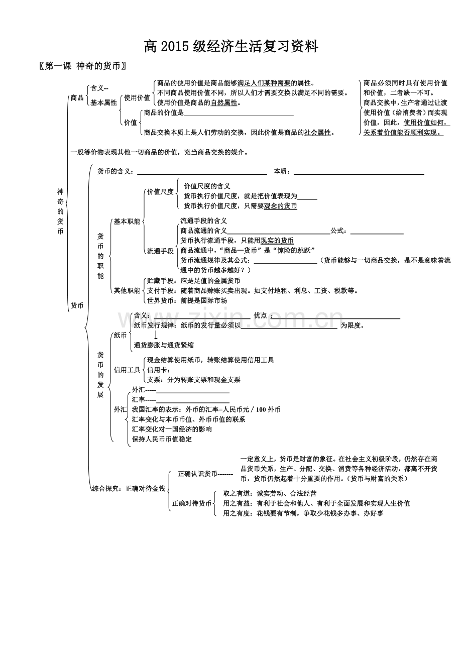 高中政治课_必修一框架图.doc_第1页