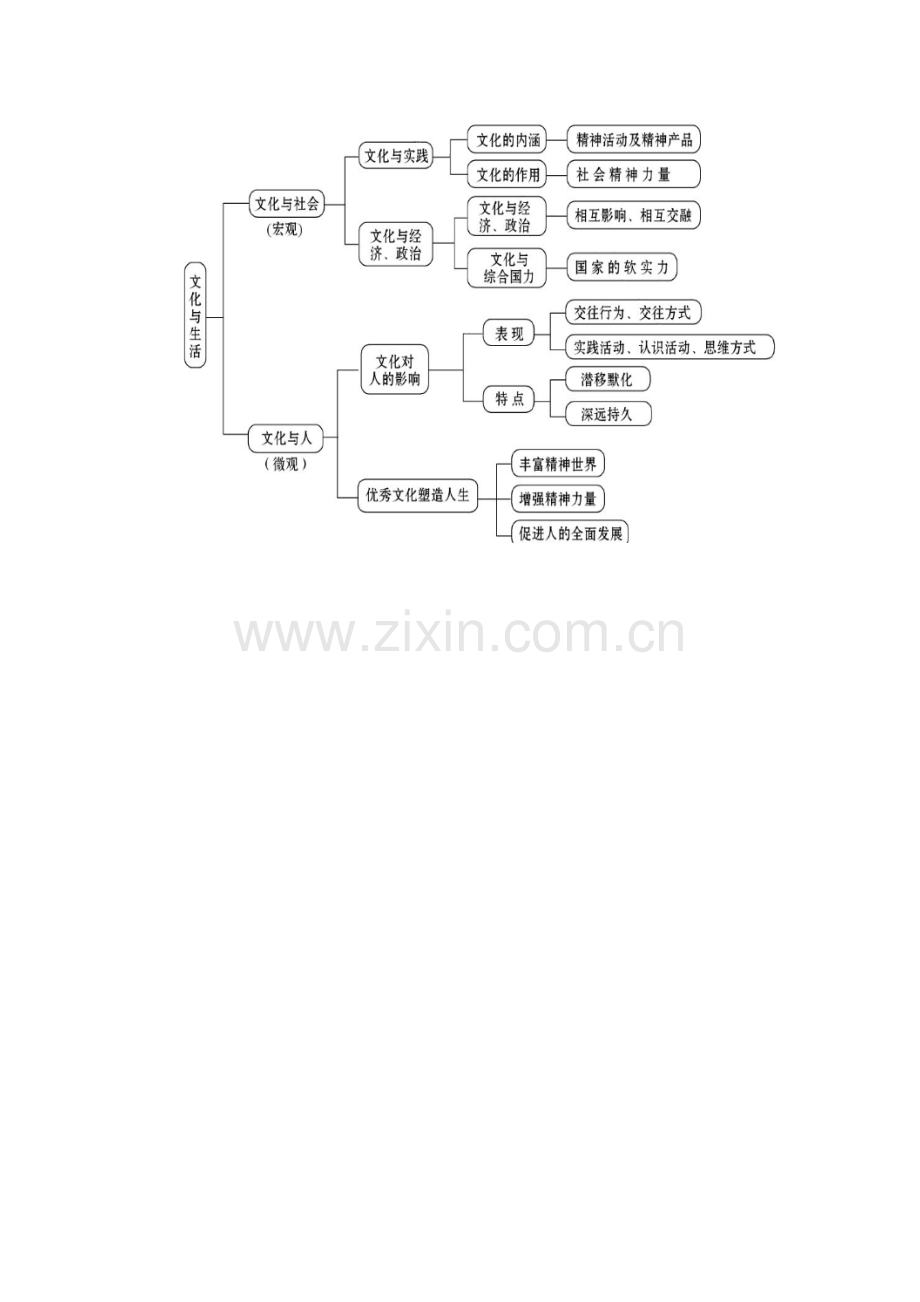 文化与生活结构图.doc_第1页