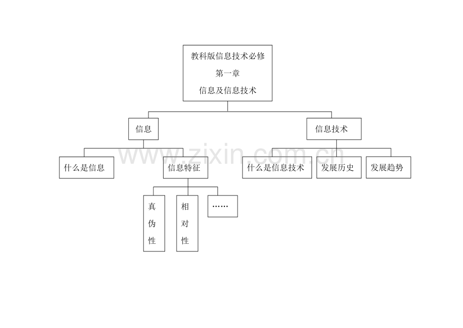 第一章结构图（sunfeng）.doc_第1页