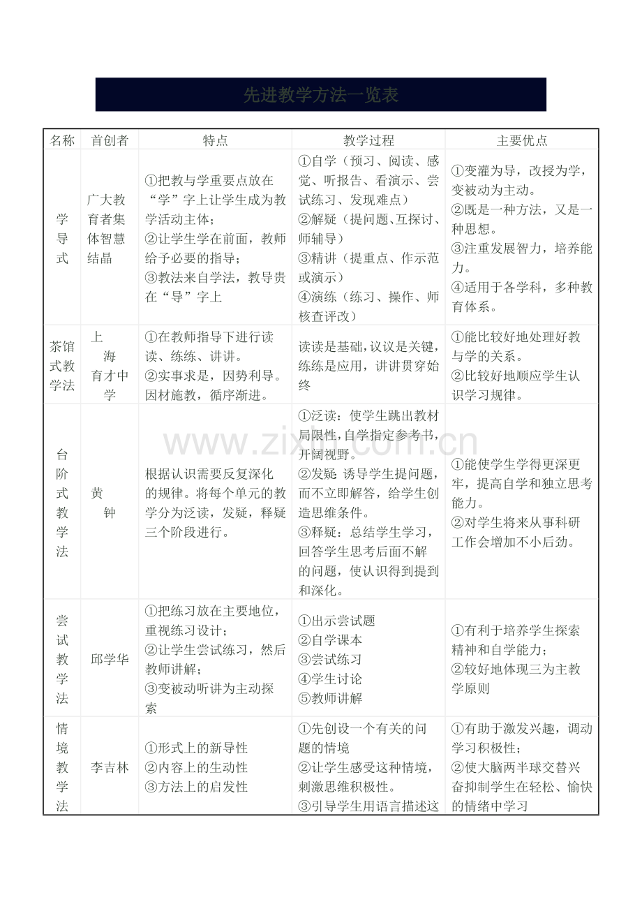 先进教学方法一览表.docx_第1页