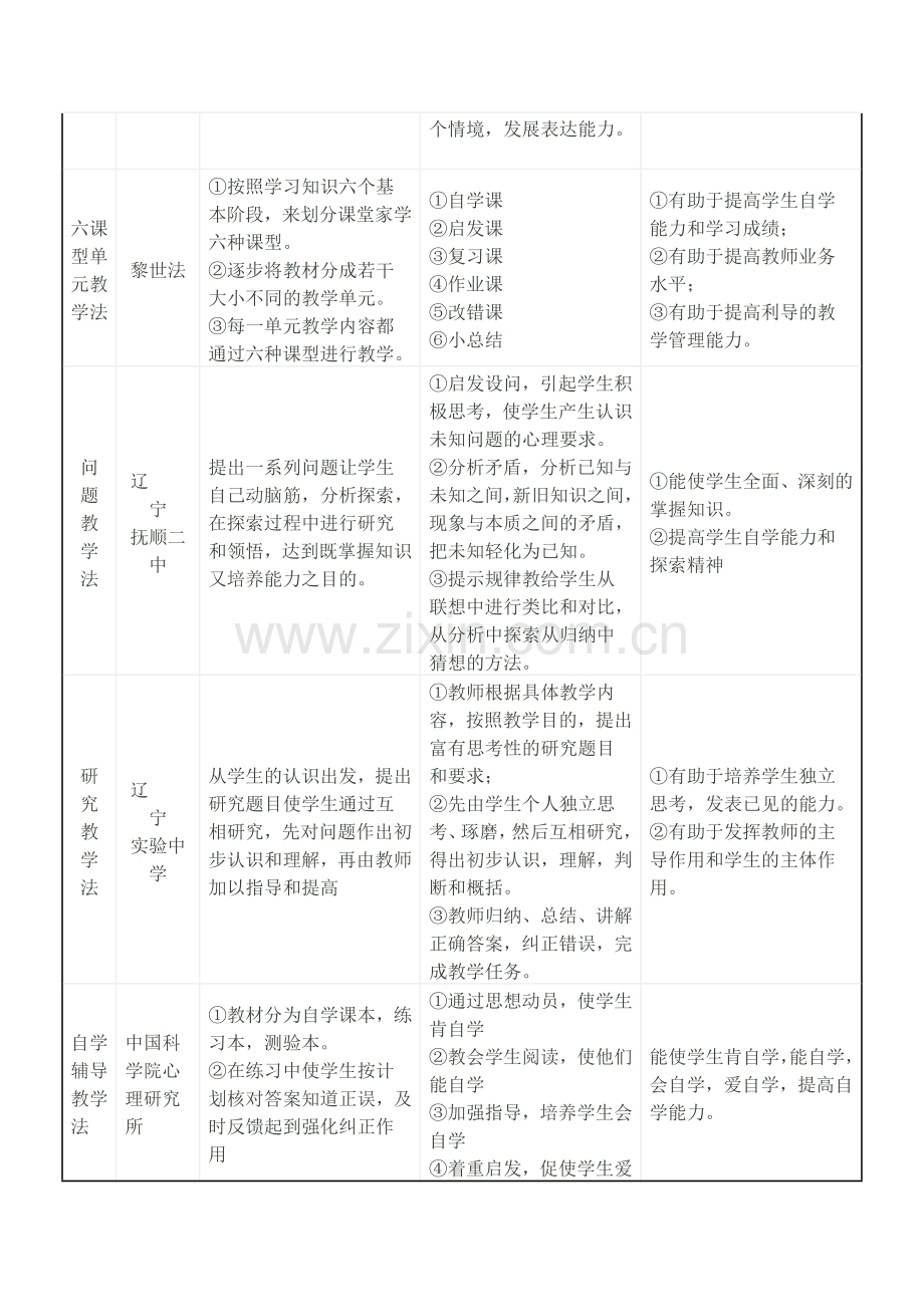 先进教学方法一览表.docx_第2页