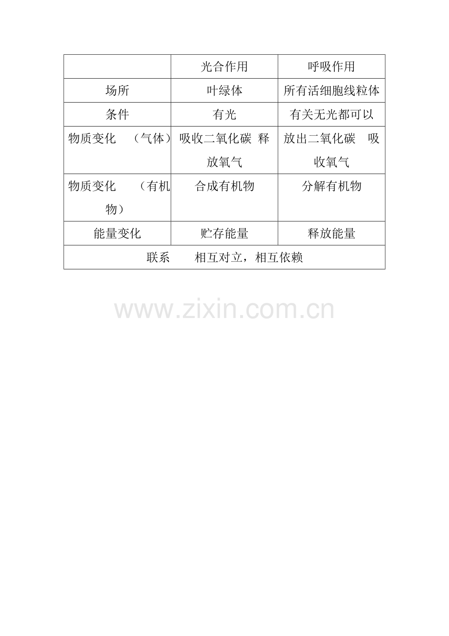 光合作用与呼吸作用.doc_第1页