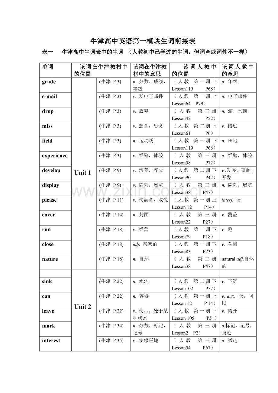 牛津高中英语第一模块生词衔接表.doc_第1页
