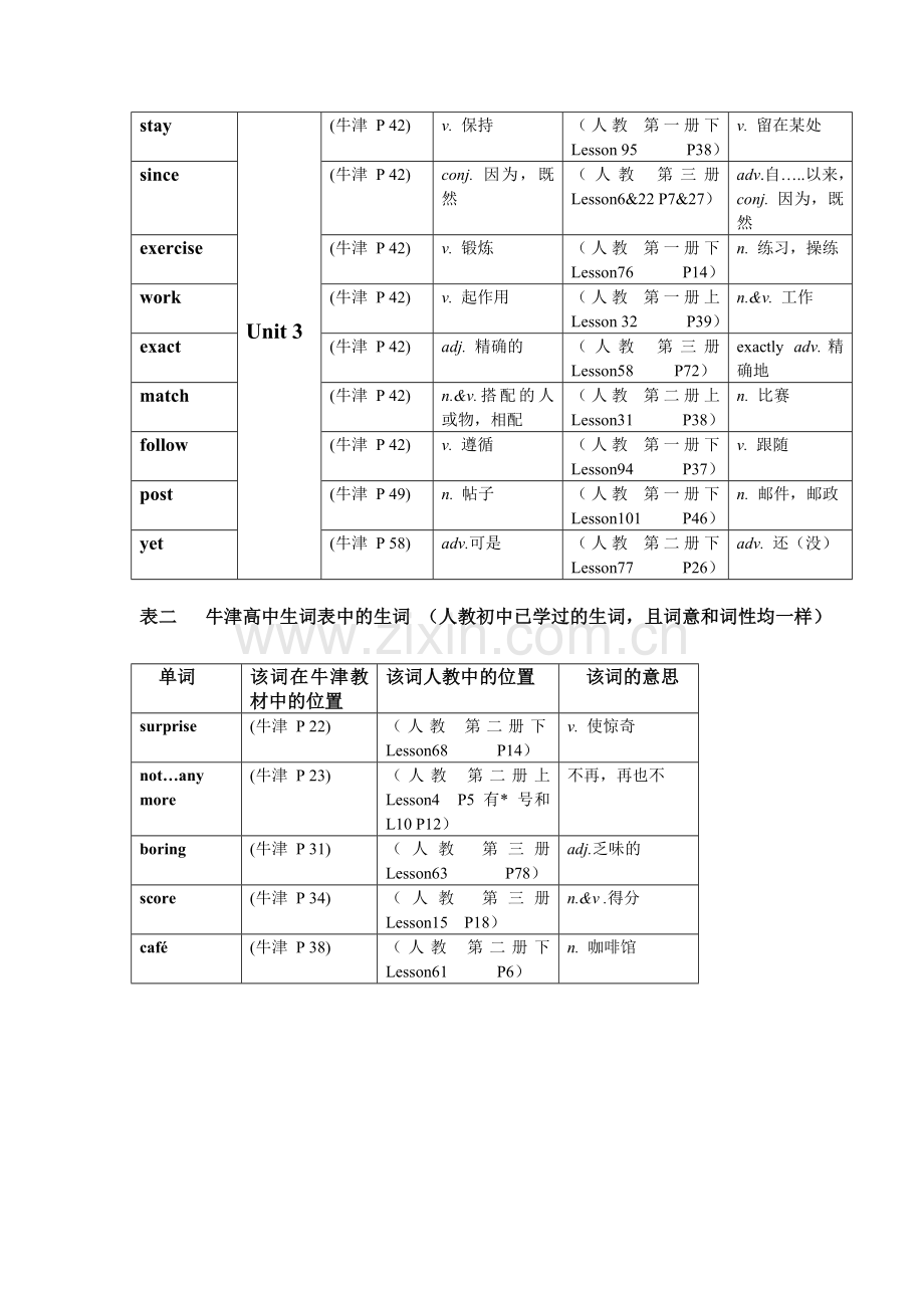 牛津高中英语第一模块生词衔接表.doc_第2页