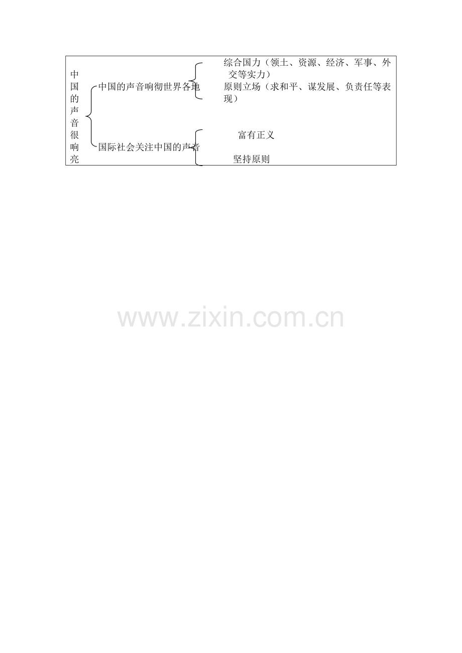 中国的声音很响亮教案.doc_第2页
