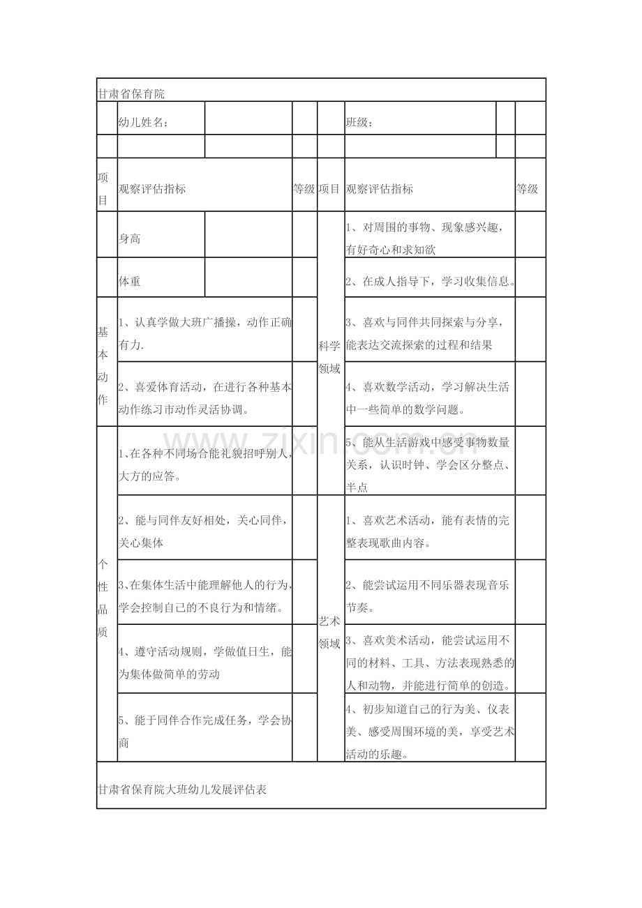 幼儿发展情况评估分析表.doc_第1页