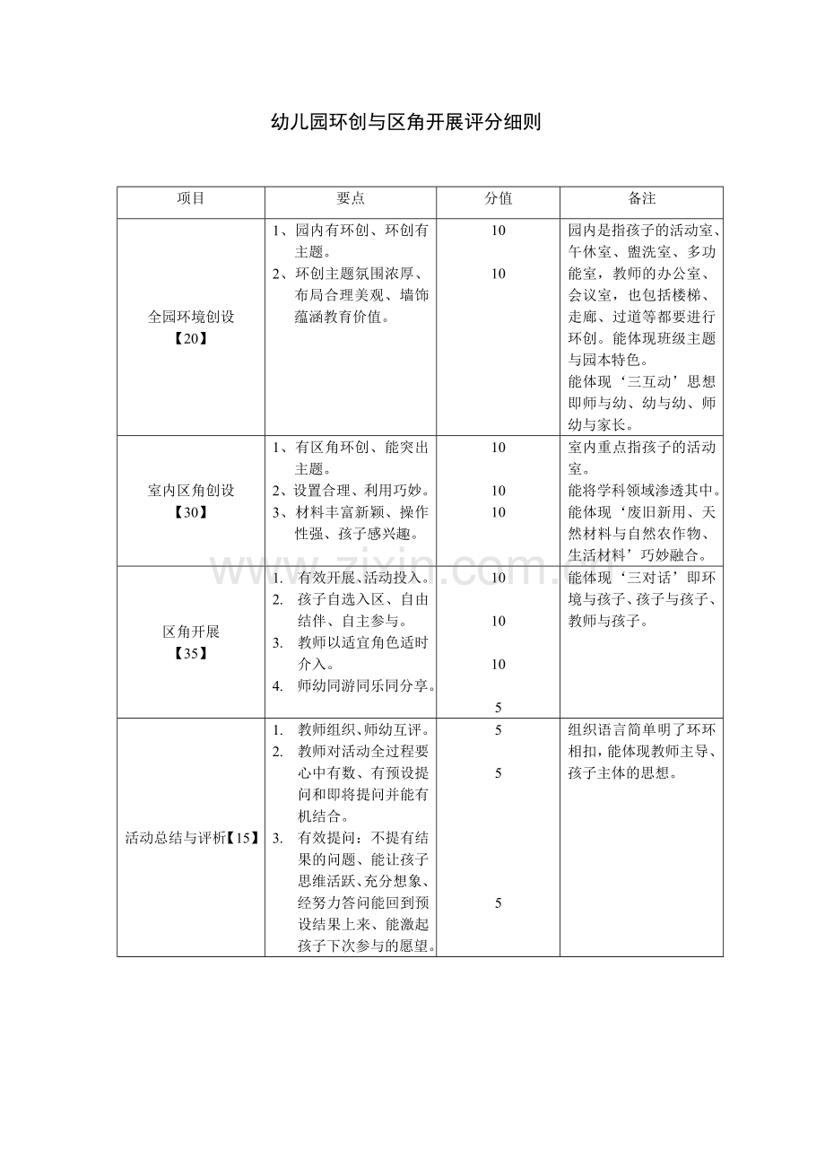 幼儿园环创与区角创设评分细则.doc_第1页