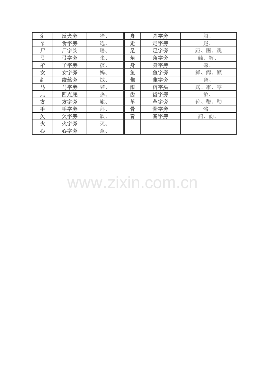 偏旁部首名称表.doc_第2页