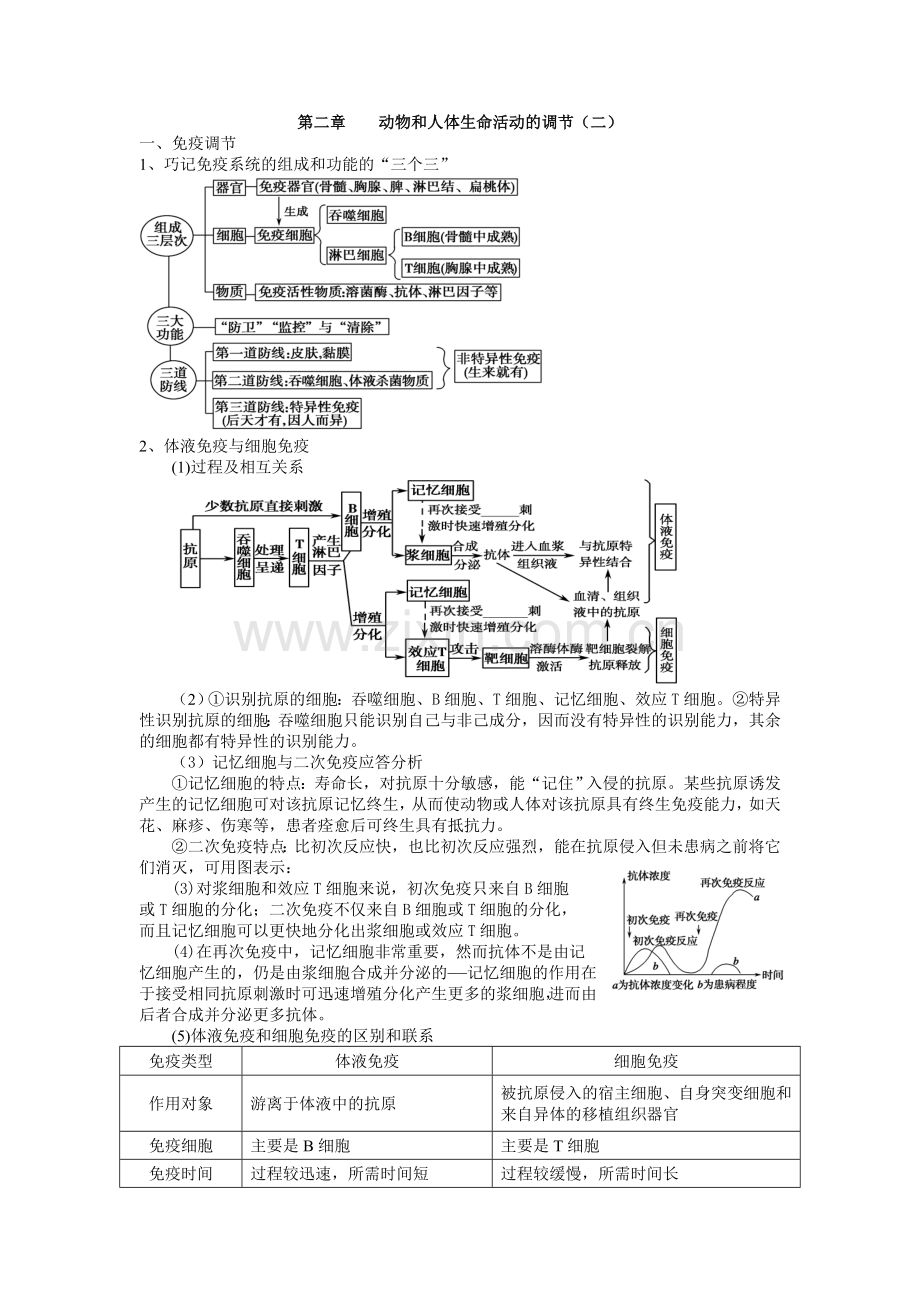 人教版生物必修三免疫调节复习学案.doc_第1页