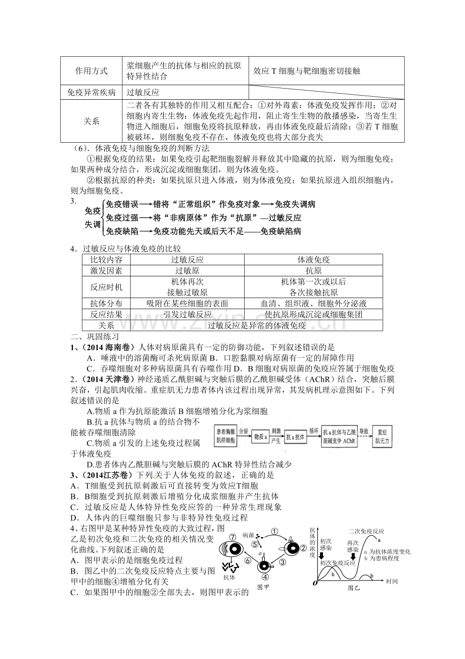 人教版生物必修三免疫调节复习学案.doc_第2页