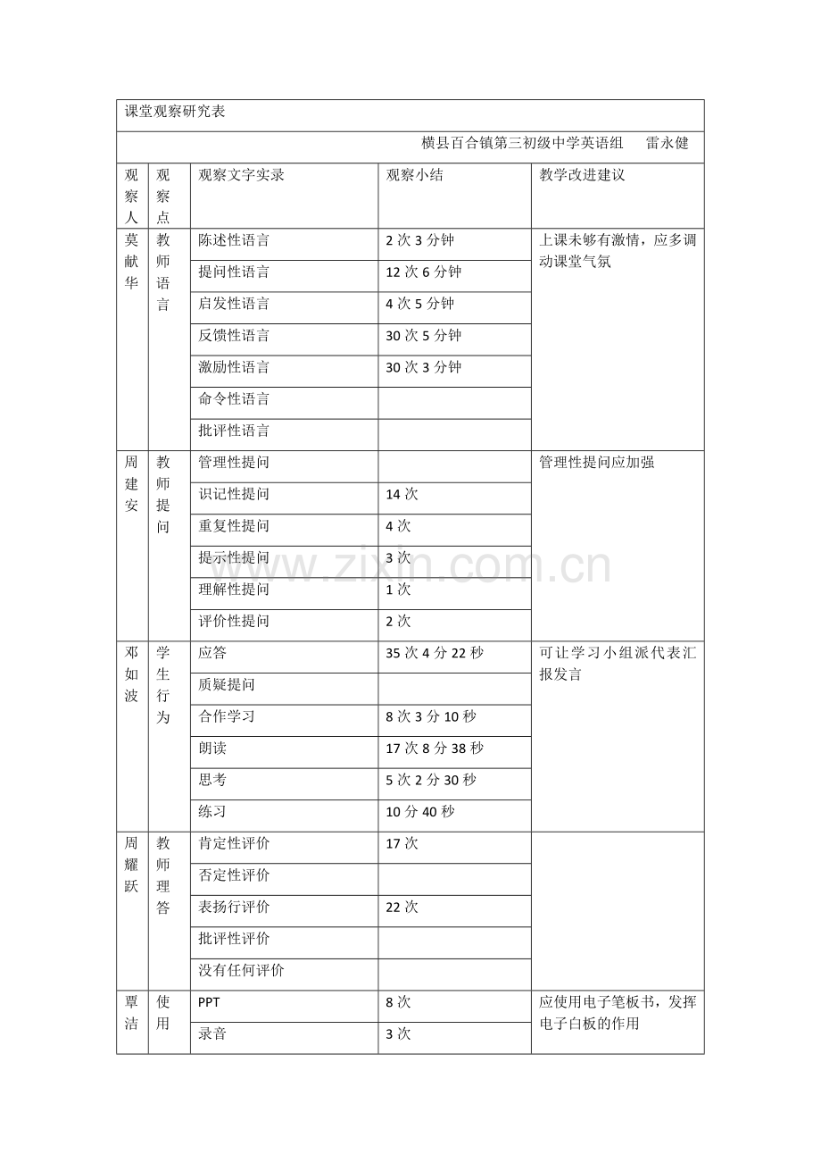 课堂观察量表.docx_第1页