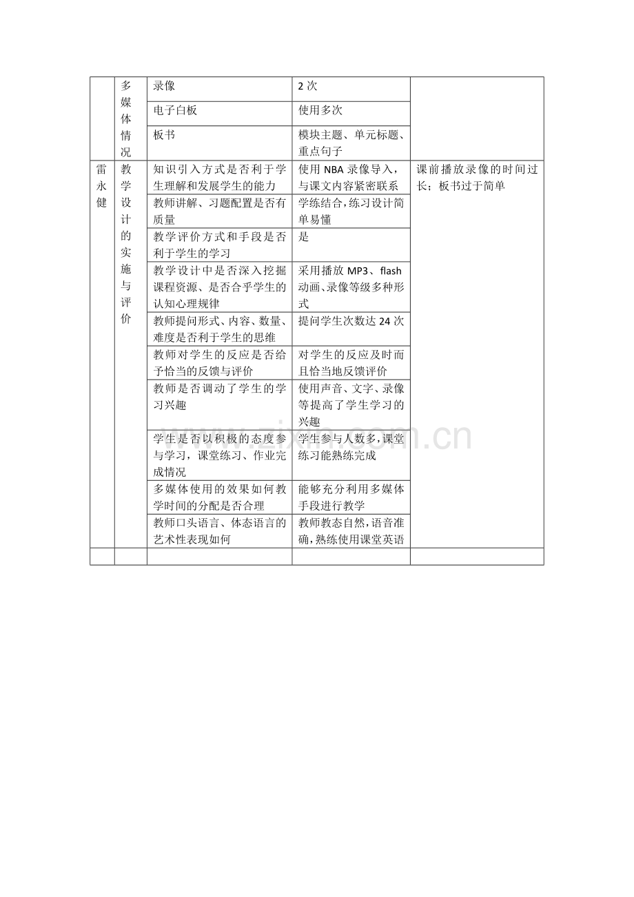 课堂观察量表.docx_第2页
