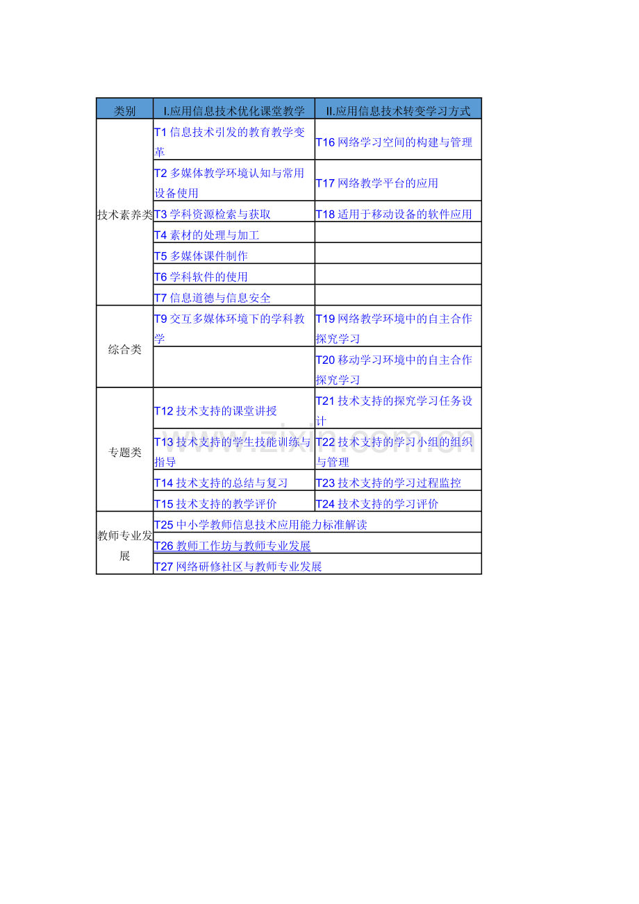 陈香国培计划.docx_第2页