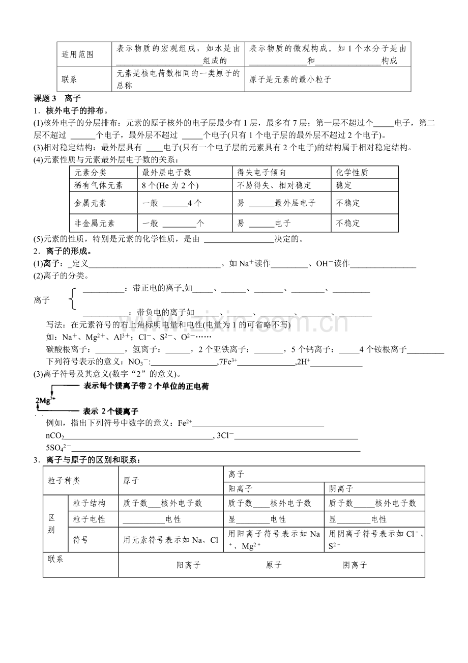 第三单元_考点.doc_第2页
