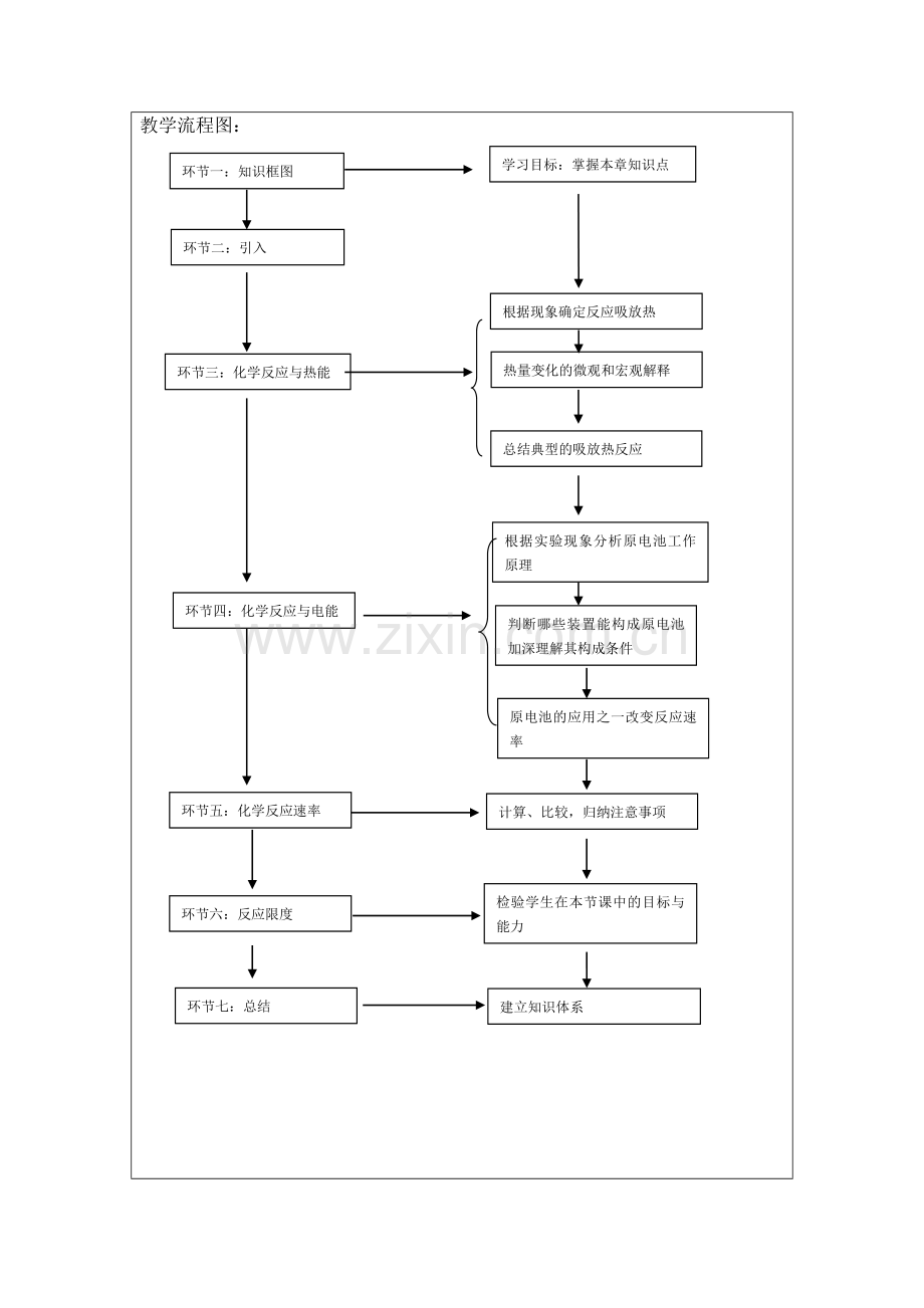 化学反应与能量复习课教案-王大治.docx_第2页