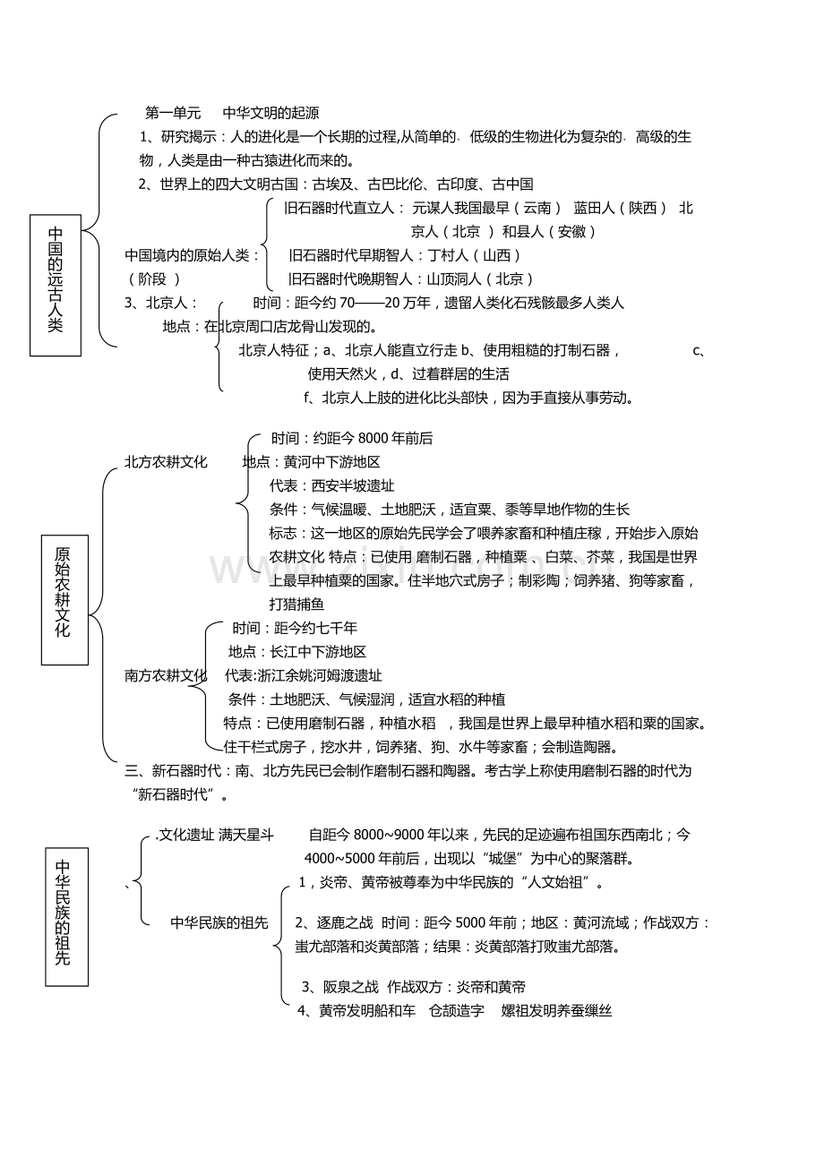 七年级上第一单元结构.docx_第1页