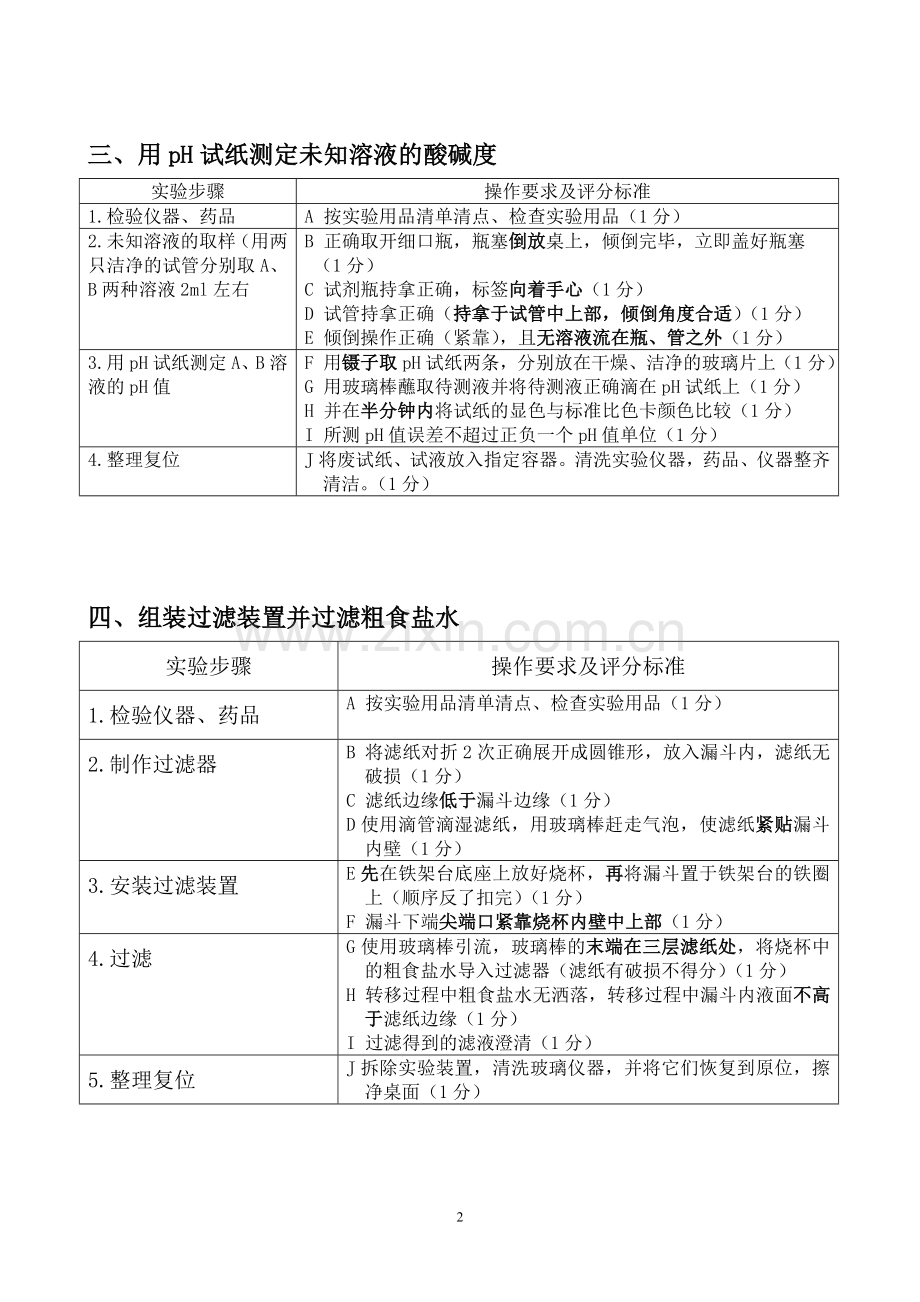 初中化学实验操作步骤及评分标准.doc_第2页
