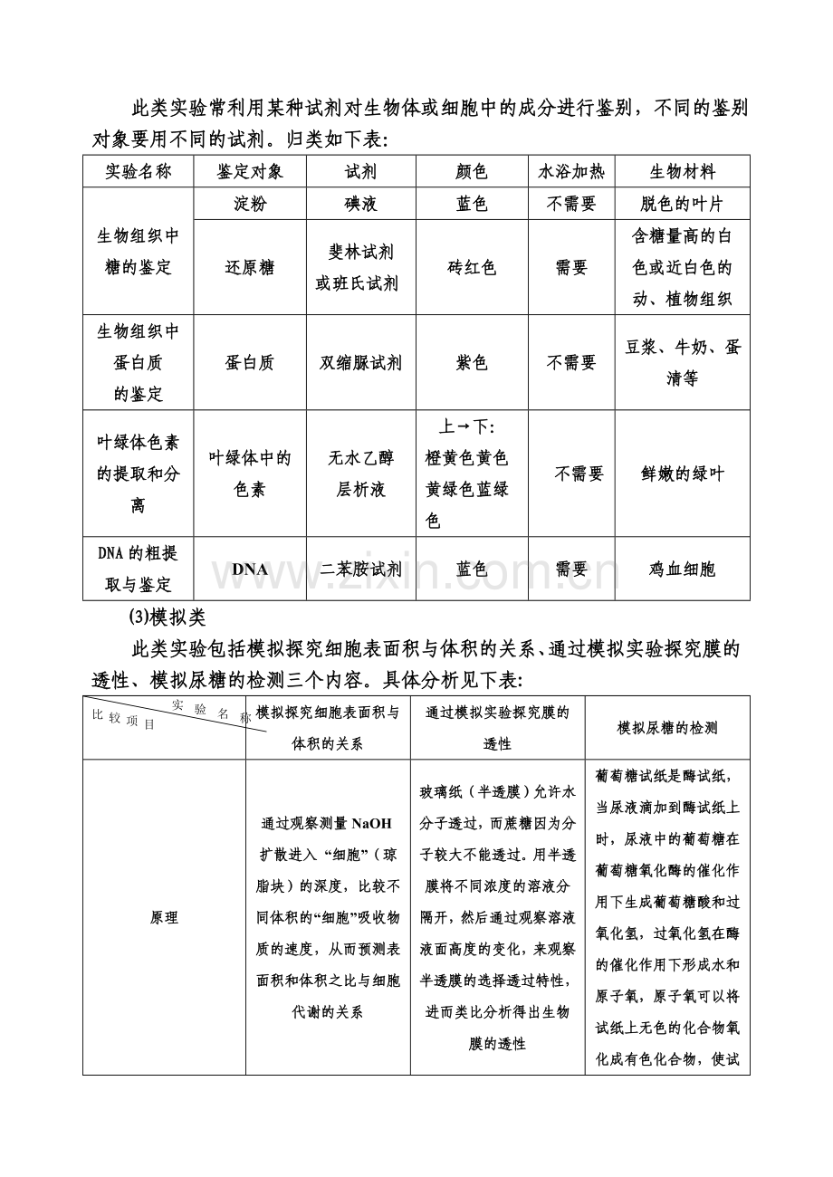 教材实验分类比较表.doc_第2页
