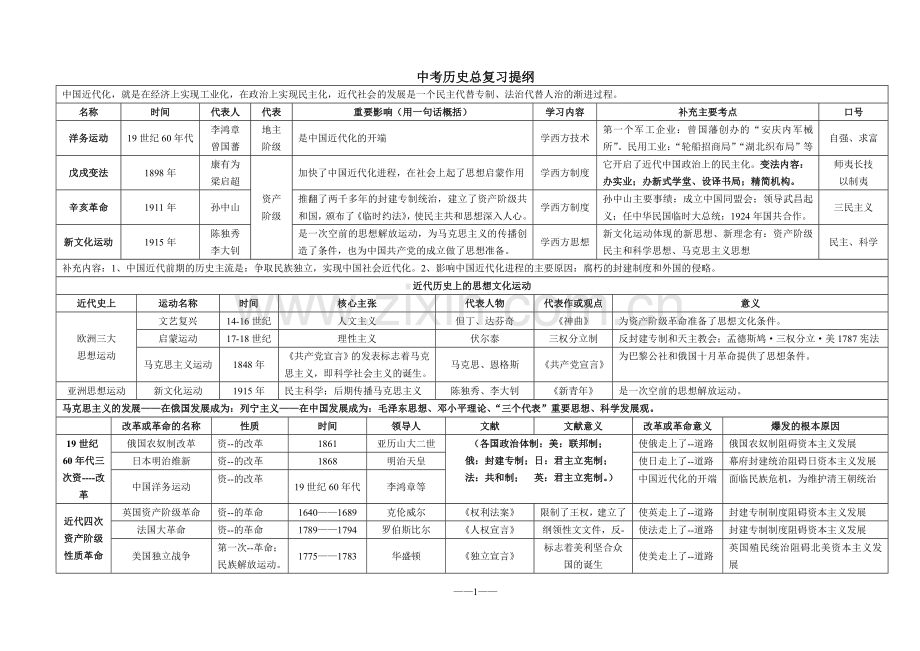 四川广安中考历史总复习提纲.doc_第1页