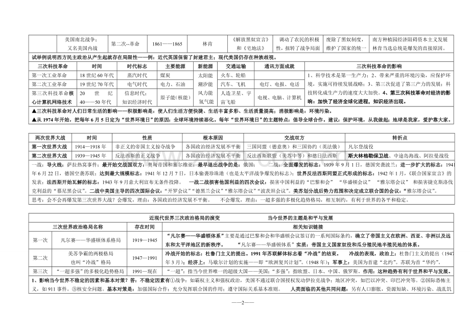 四川广安中考历史总复习提纲.doc_第2页