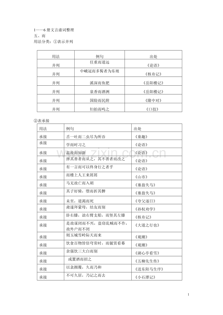 文言虚词“而”收集.doc_第1页