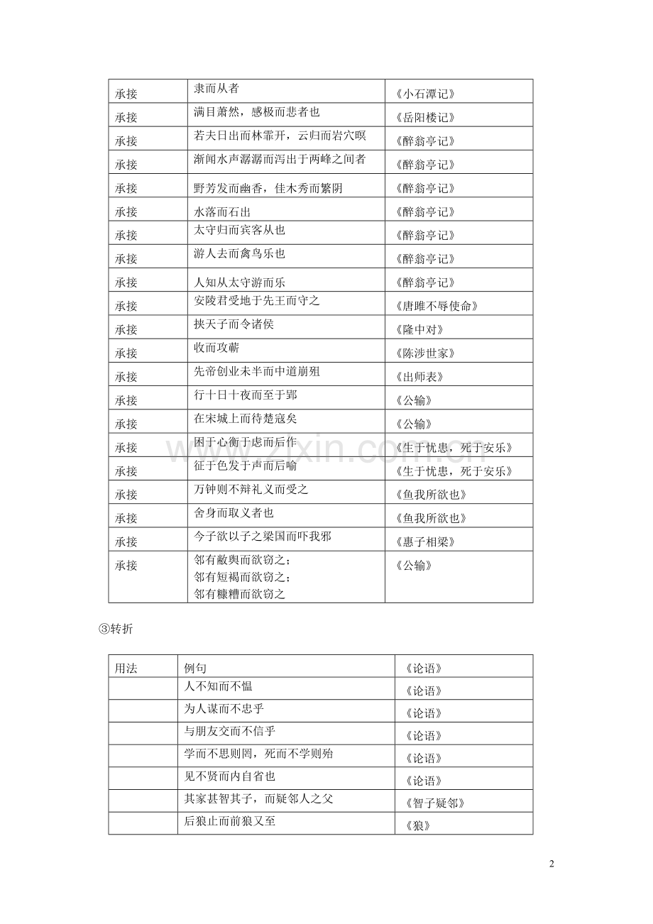 文言虚词“而”收集.doc_第2页
