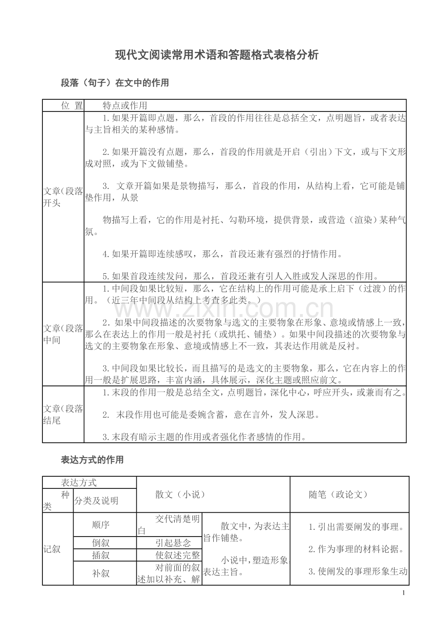 现代文阅读常用术语和答题格式表格分析.doc_第1页