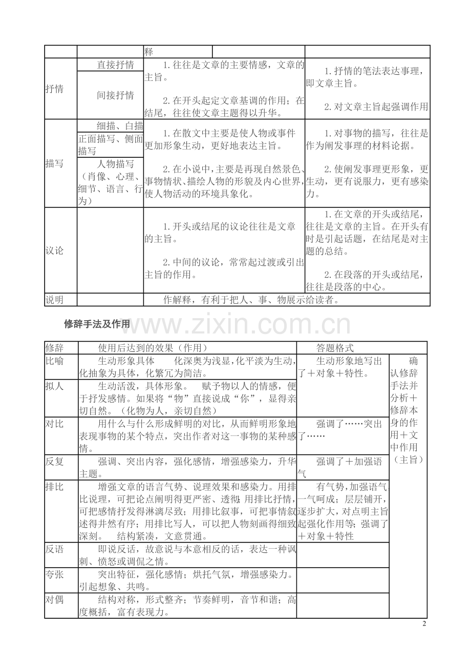 现代文阅读常用术语和答题格式表格分析.doc_第2页