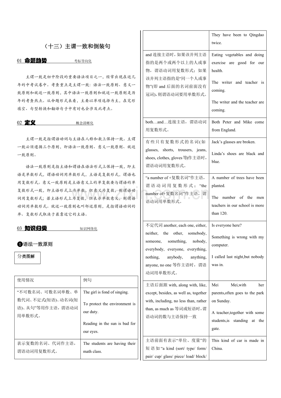 （十三）主谓一致和倒装句.docx_第1页