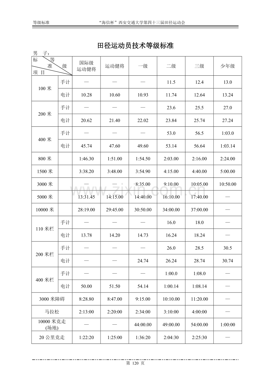 国家二级运动员标准.doc_第1页