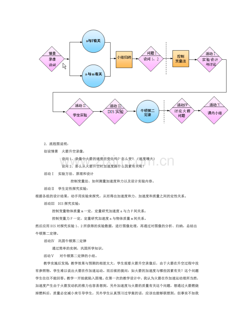 牛顿第二定律的教学设计.doc_第2页