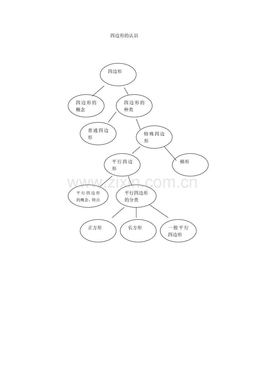 主题单元思维导图.doc_第1页