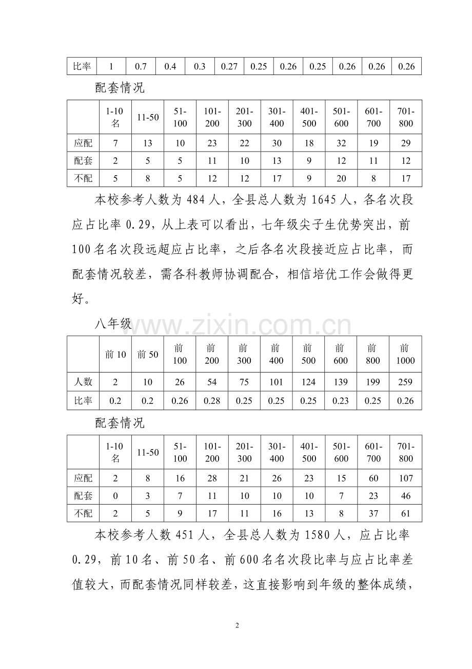 教学成绩质量分析报告.doc_第2页