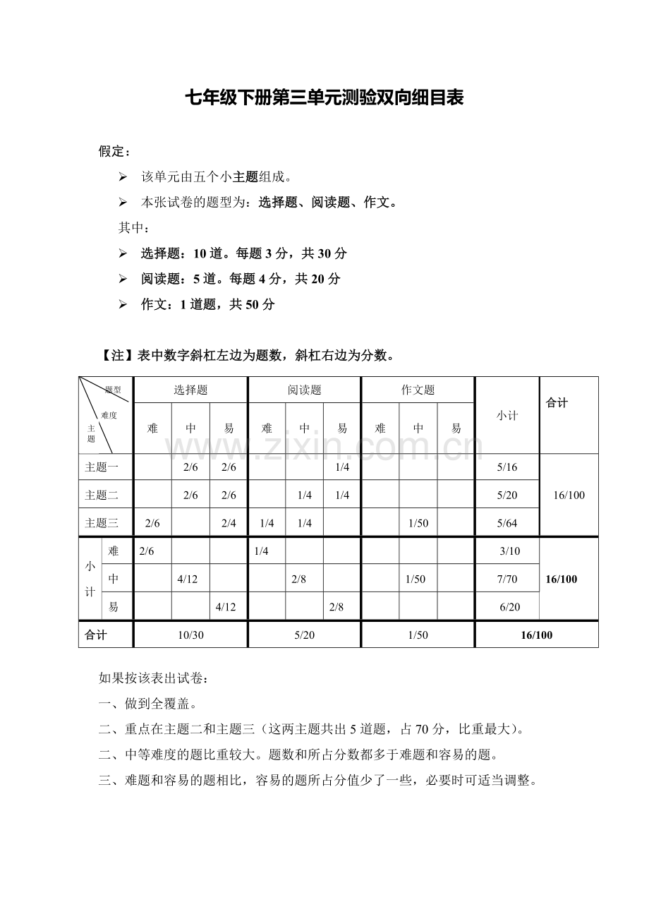 七下第三单元单元测验双向细目表.doc_第1页
