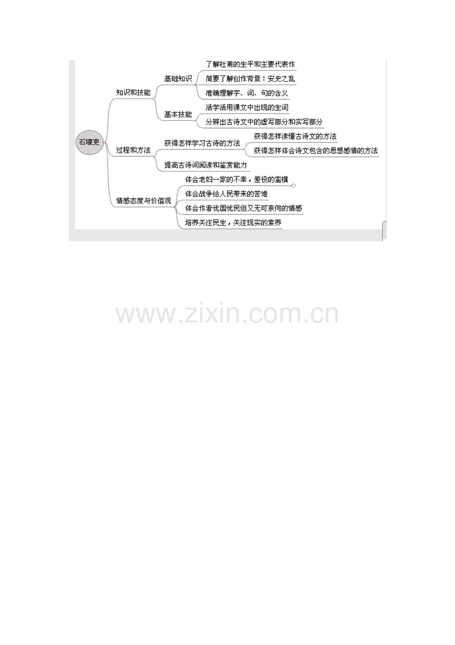 学习者特征分析.doc_第2页