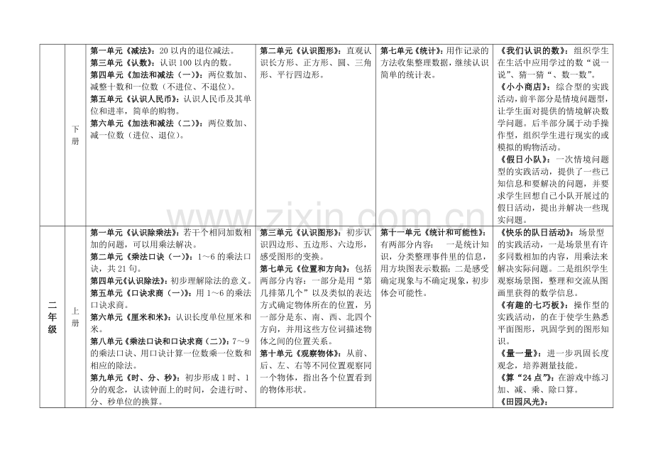 苏教版小学数学教学内容一览表.doc_第2页