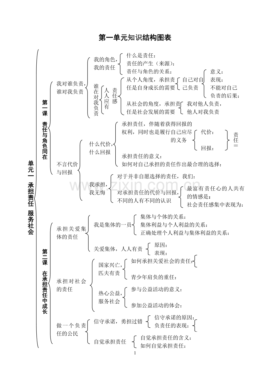第一单元知识结构图.doc_第1页