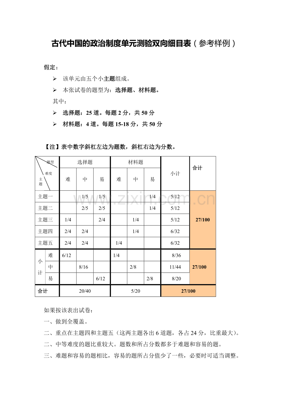 古代中国的政治制度单元测验双向细目表.doc_第1页