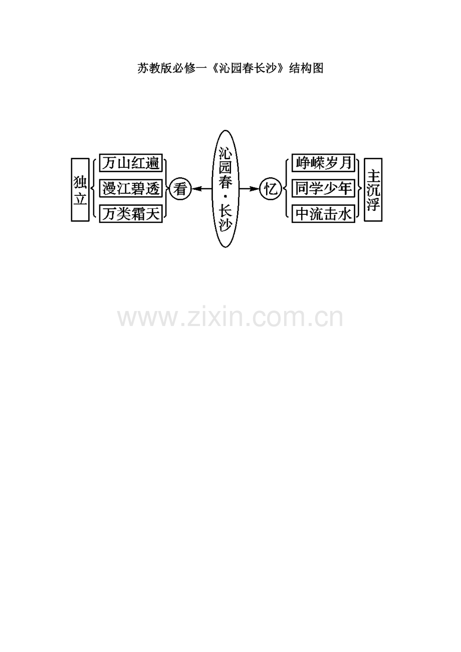苏教版必修一《沁园春长沙》结构图.doc_第1页