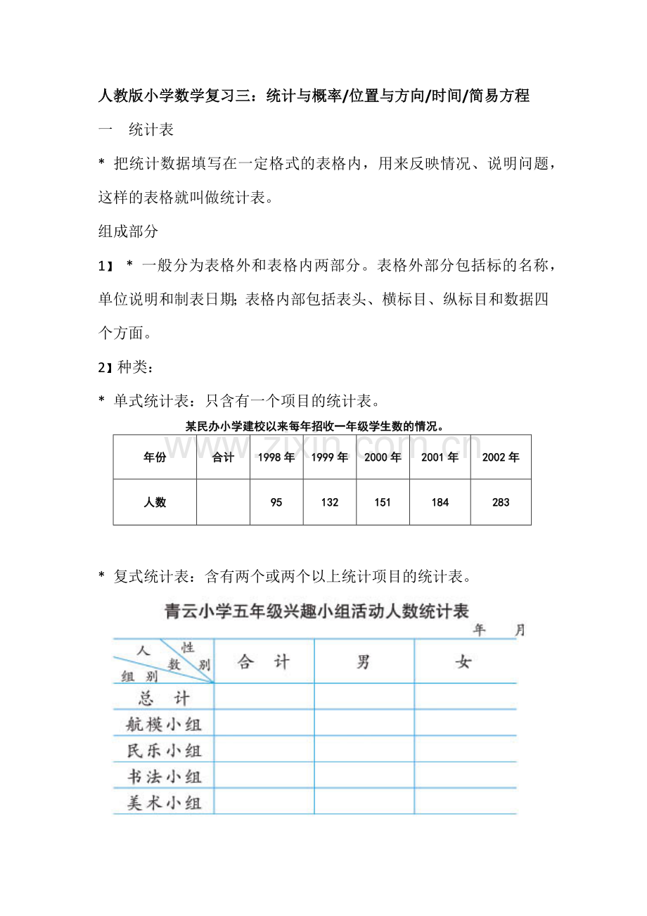 人教版小学数学复习.docx_第1页