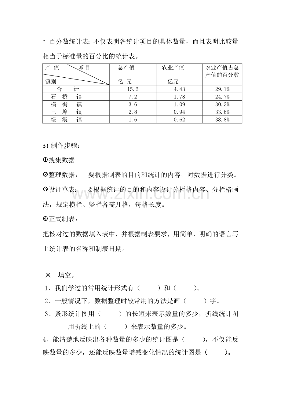 人教版小学数学复习.docx_第2页