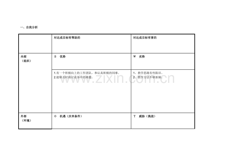 岳红梅个人自我诊断SWOT分析表.doc_第1页